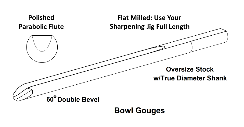 3/4 Bowl Gouge U Shaped. 13 x .760 - With 5/8 Tang. - D-Way Tools